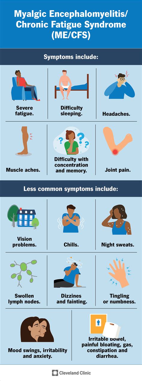 Symptoms of Myalgic Encephalomyelitis/Chronic .